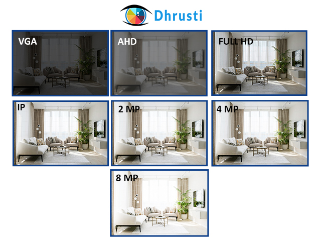 CCTV camera system updates